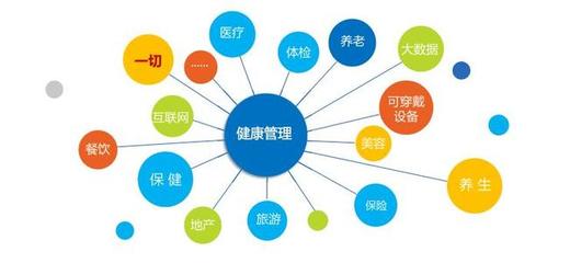 九江健康管理师培训哪家专业