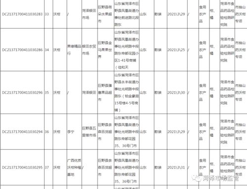 菏泽市食品安全抽检信息通告 2021年第一期