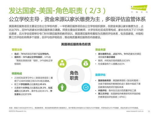 艾瑞咨询 2023年全球课后服务行业报告