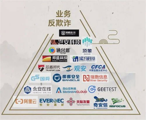 瑞数信息荣登2020年安全牛全景图 应用安全 业务安全两大板块