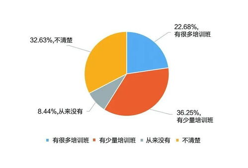 重磅 中国职业教育的真实现状,大型调查报告来啦