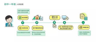 2017北京义务教育入学服务平台开通 信息采集很重要,赶快来看