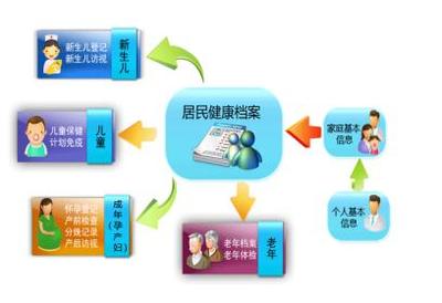 我们与你共同守护健康——国家基本公共卫生服务教育信息咨询服务