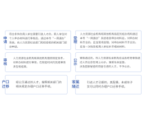 教育信息咨询服务 构建未来学习之路的重要支撑