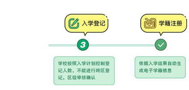 5月8日起,义务教育入学服务平台开始采集入学信息,千万别错过