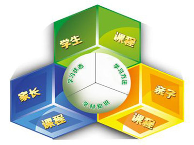 教育咨询服务商标注册分类指南